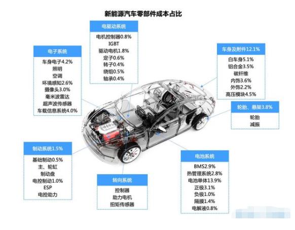 东莞纵驰带你深入了解汽车零部件 从发动机到智能驾驶的全面解析