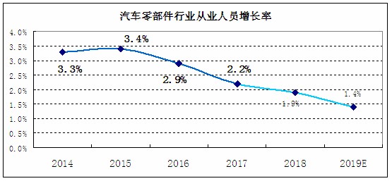 2023年汽车零部件行业分析报告及市场调研